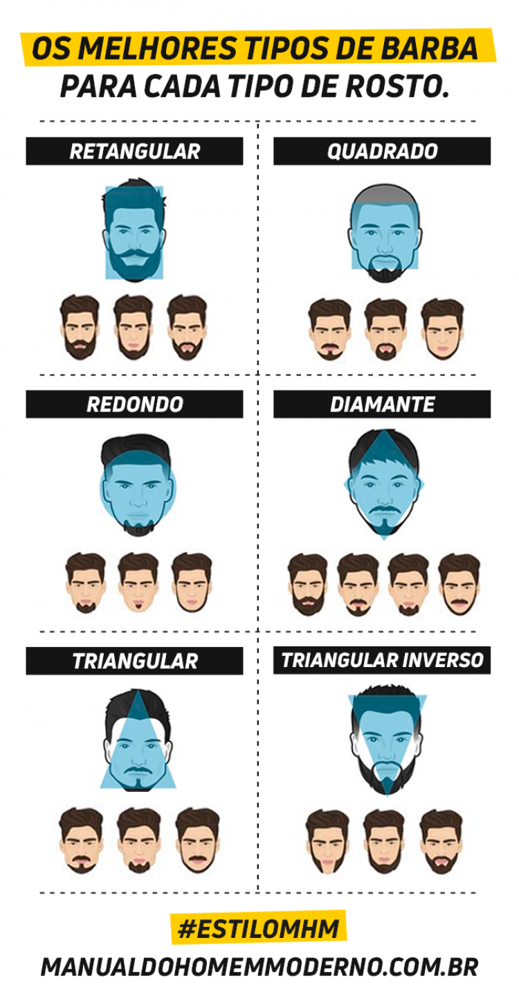 9 types de barbe et comment prendre soin de chacun