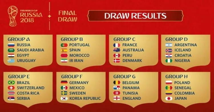 Groupes de la Coupe du monde 2018