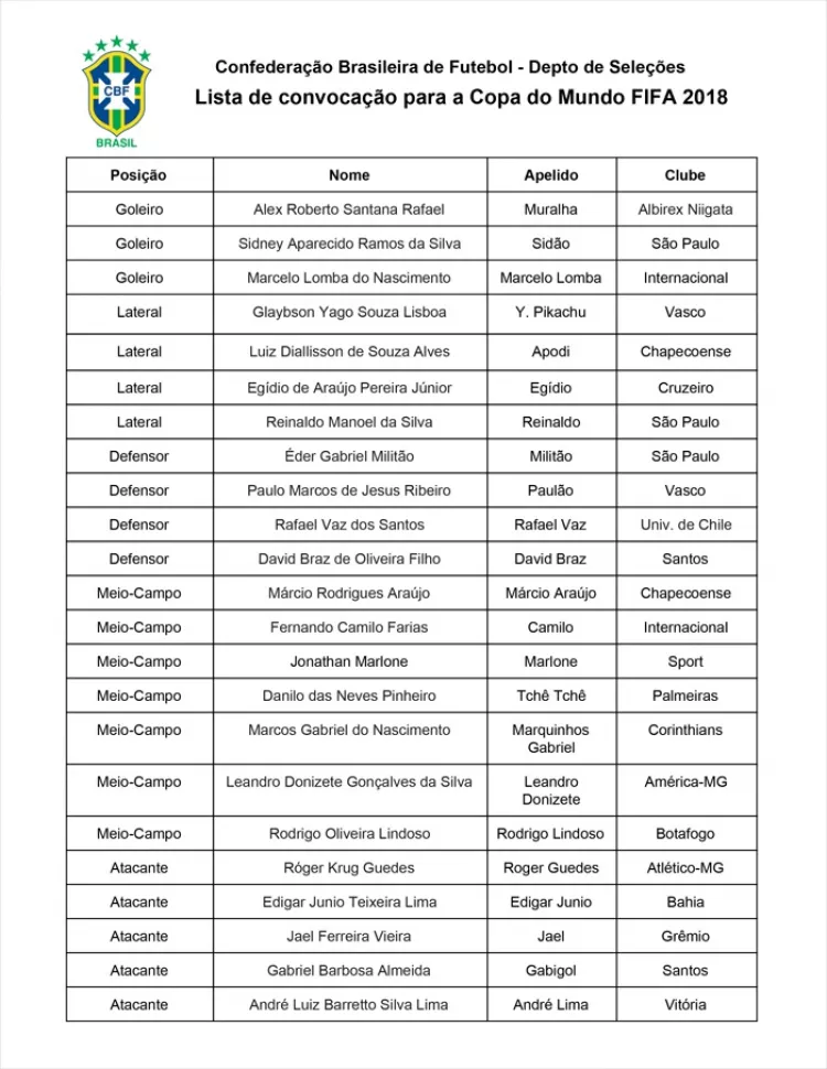 Les mèmes de l'appel du Brésil pour la Coupe du monde 2018