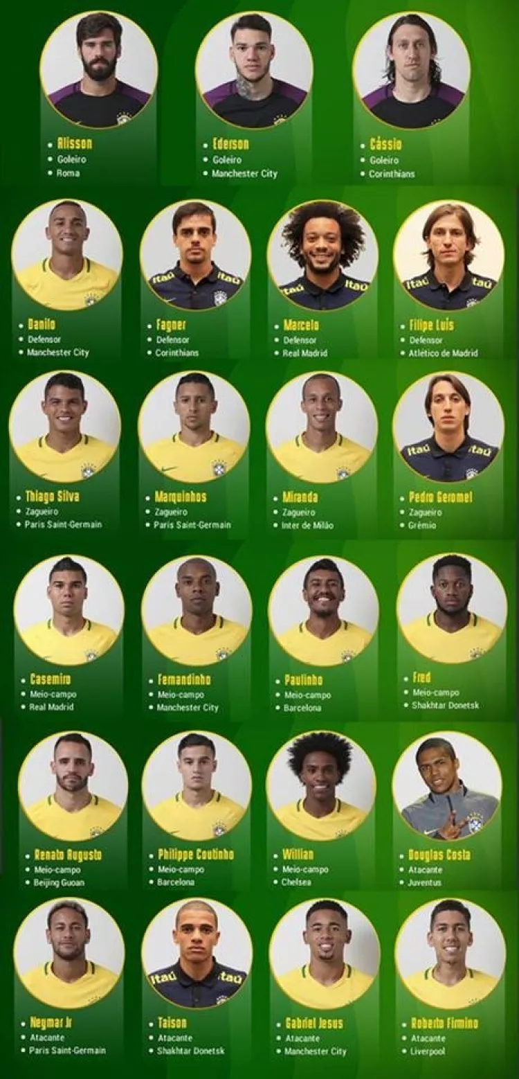 Liste des équipes brésiliennes pour la Coupe du monde 2018