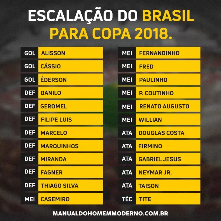 Liste des équipes brésiliennes pour la Coupe du monde 2018