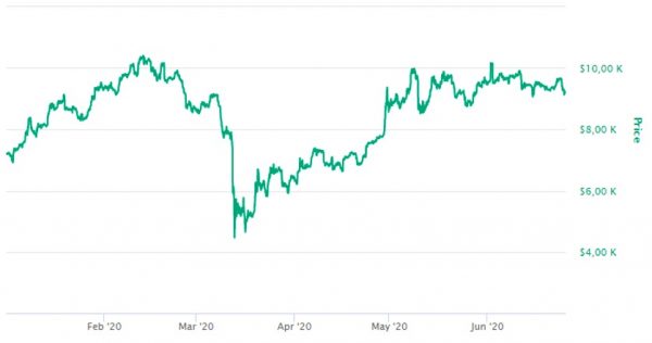 blockchain de crypto-monnaie bitcoin