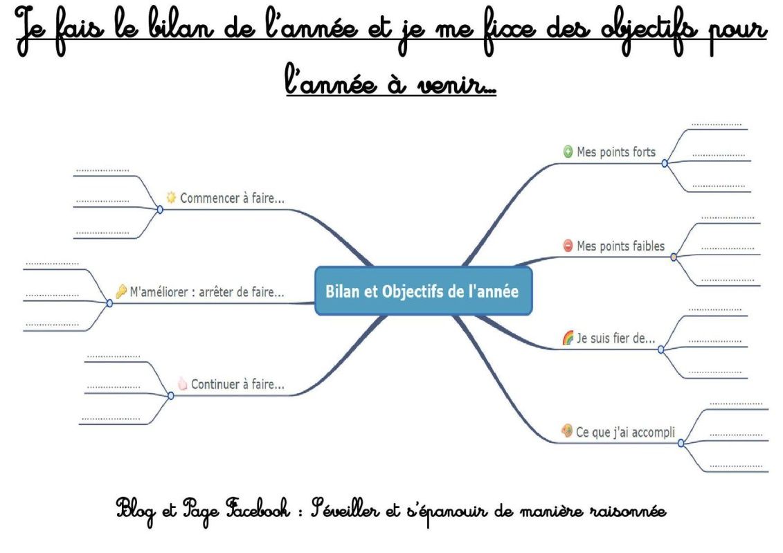 Comment faire le bilan de l'année ?