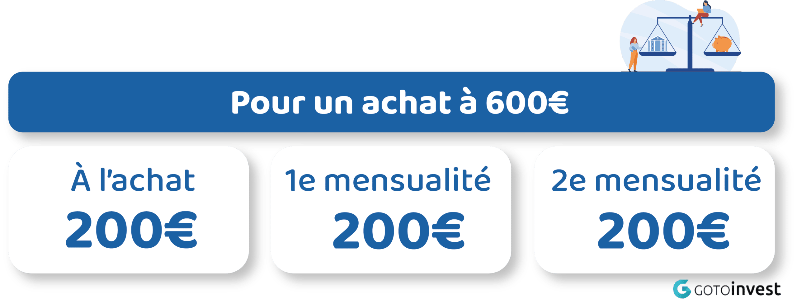 Quel magasin accepte le paiement en plusieurs fois ?