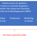 Qu'est-ce qu'une Relay Chain ?